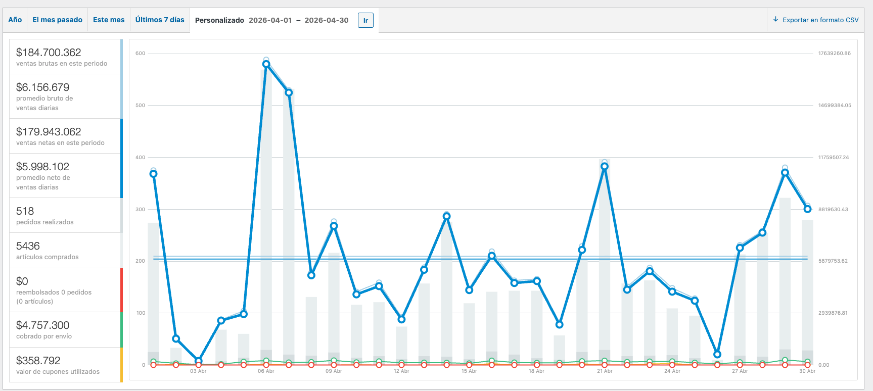 Resultado real de cliente 2